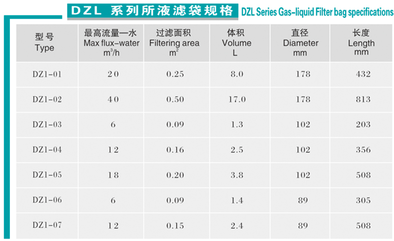 图右侧为电泳滤袋数据.jpg